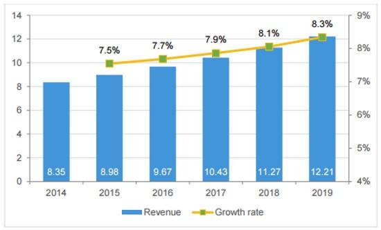 国庆黄金周旅游收入近5千亿！ 旅游科技进入井喷期