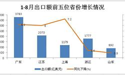 2016年1-8月<em>广东</em>出口额最高为3783亿美元