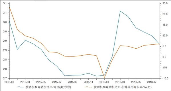 发动机进口