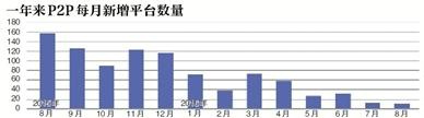 P2P+不良资产：银行万亿规模市场难打开