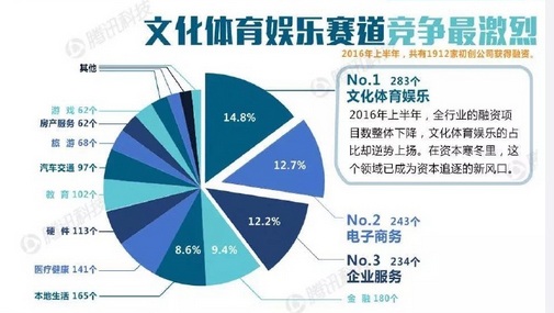 孤独感的风口：为何网络直播这么火？