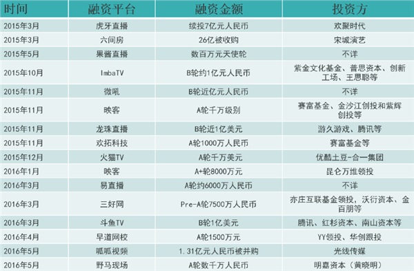 孤独感的风口：为何网络直播这么火？