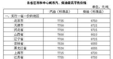 油价调整最新消息：油价迎年内最大涨幅 重回6元时代