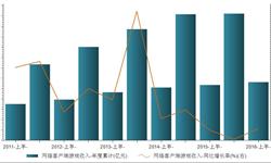 2016年上半年客戶端<em>網游</em>收入累計281億元 增長率達5.2%