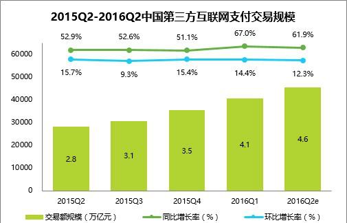 游戏到底有多挣钱：带动中国iOS收入首超美国