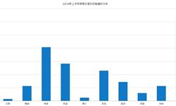 2016年上半年最受欢迎<em>音乐</em><em>类型</em>  流行<em>音乐</em>占比30.14%