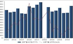 我國白酒產業繼續<em>回暖</em> 9月產量123.6萬千升