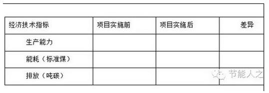 AC米兰官网-国内首个零碳油田靠这套创新电碳计量系统实现精准
