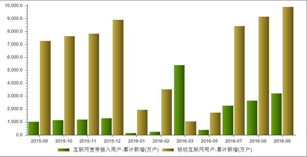 互联网用户