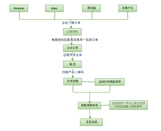 双十一零售额已突破912亿 超过去年全天成交量