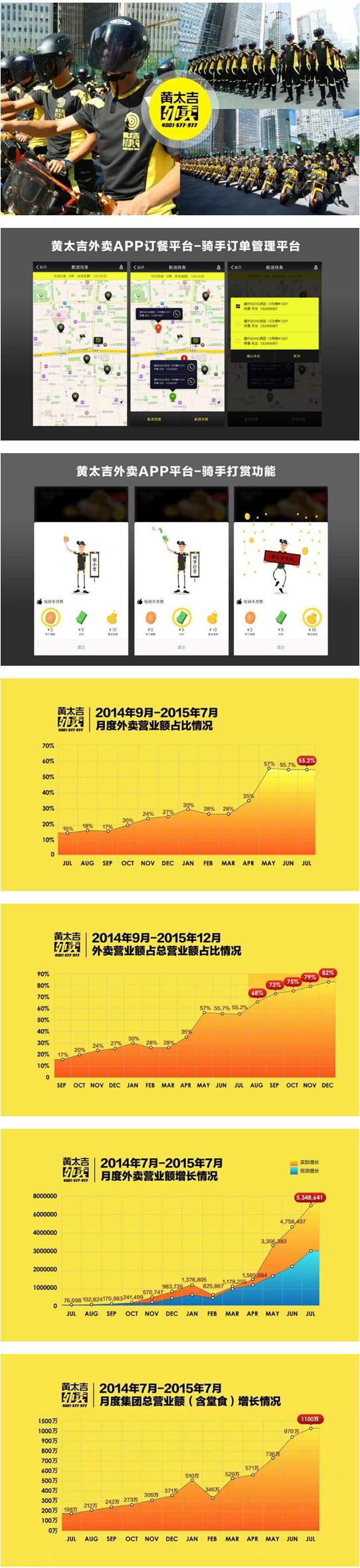 黄太吉商业计划书