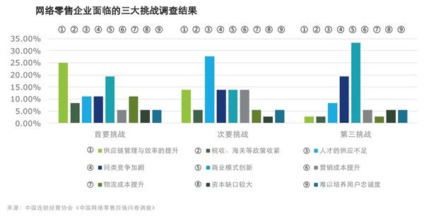 2016双11增速放缓！ 网络零售现转型需求