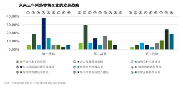 2016双11增速放缓！ 网络零售现转型需求