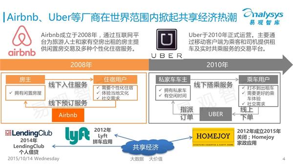 艰难的本土化：Airbnb会是下一个优步吗？