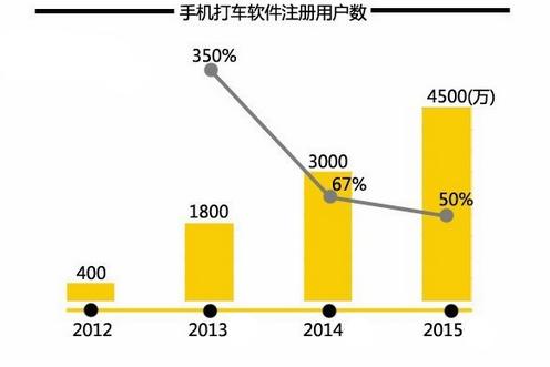 艰难的本土化：Airbnb会是下一个优步吗？