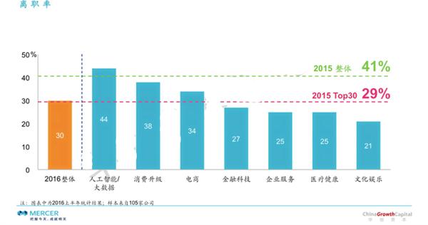 人工智能行业的超高工资 人才从学术界流往企业