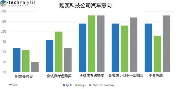 苹果将遭遇十年困境？ iPhone销量陷入瓶颈