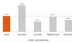 2016年中國職工<em>福利</em><em>保障</em>指數處基礎水平為70.4