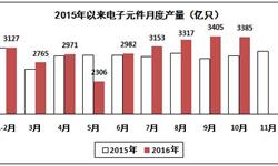 <em>電子元件</em>產量保持增長 10月產量為3385億只