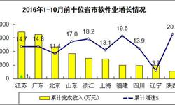 2016年1-10月软件行业<em>收入</em>前十省市  江苏省最高