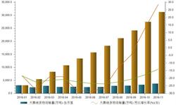 11月<em>大</em>秦線貨運量深幅攀升  同比增加28.56%