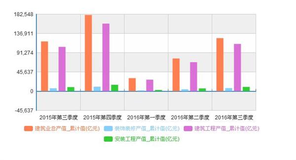 建筑业