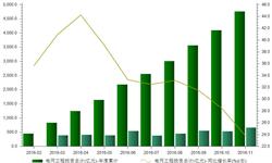 <em>电网</em>工程投资放缓 前11月投资金额累计增长23.78%