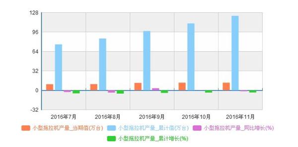 小型拖拉机