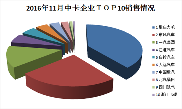 中卡销量前十企业