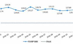 11月中國<em>網</em><em>貸</em>景氣指數小幅上升達129.37