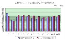 11月<em>彩票</em>销售额同比增长12.6%
