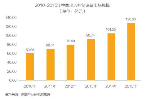 门禁设备