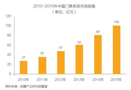 门禁设备