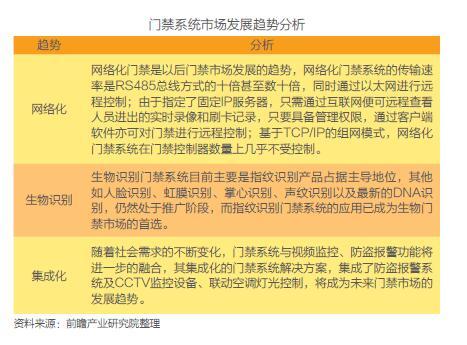门禁设备