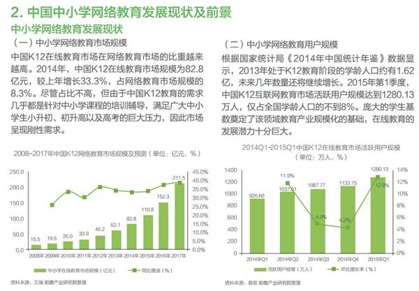 网络教育