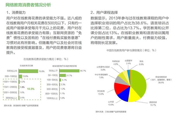 网络教育