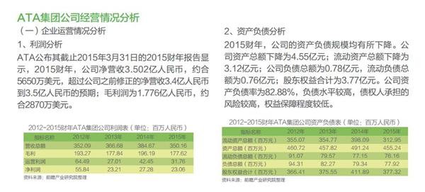 网络教育