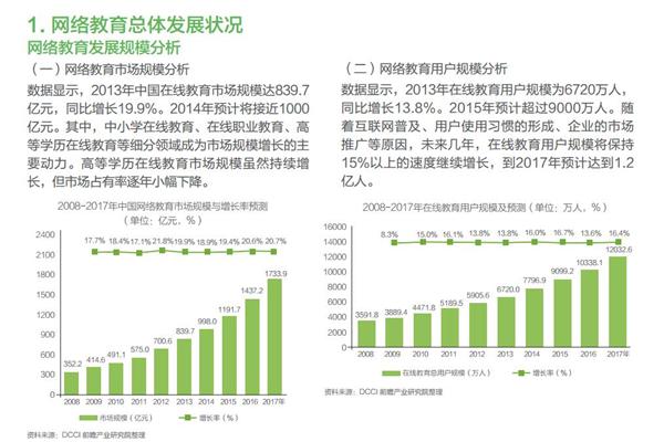 网络教育