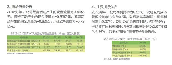 网络教育