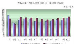 2016年<em>彩票</em><em>销售额</em>近4千亿 体彩同比大增13.1%
