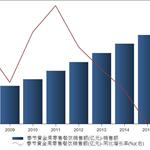 春节带动零售餐饮销售增长11.4% 节后增速将下滑