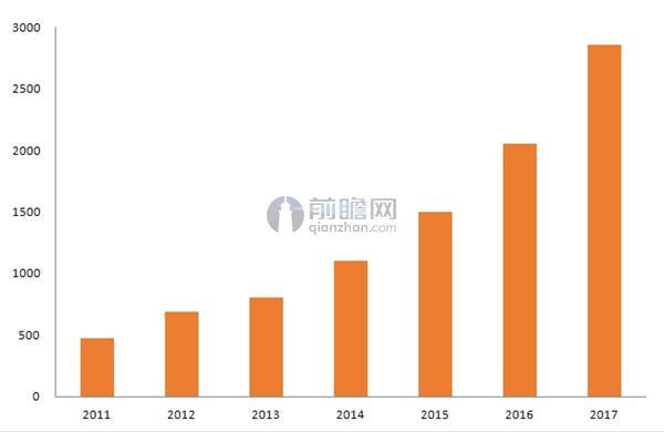 互联网家装