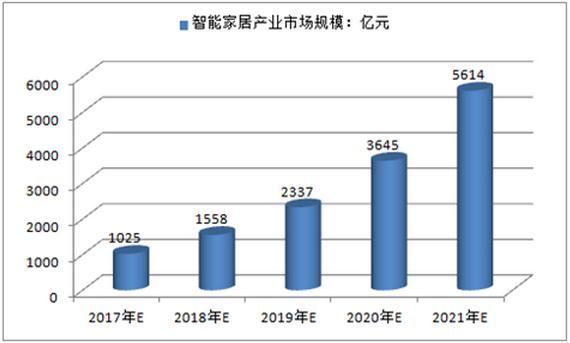 烟台春季家博会智能家居唱大戏