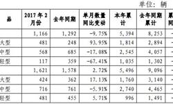 宇通客車銷量2月逆轉 <em>大</em>客產銷增勢較好