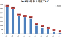 1月中卡企业销量排行榜 安徽江淮3274.60%增幅惊人