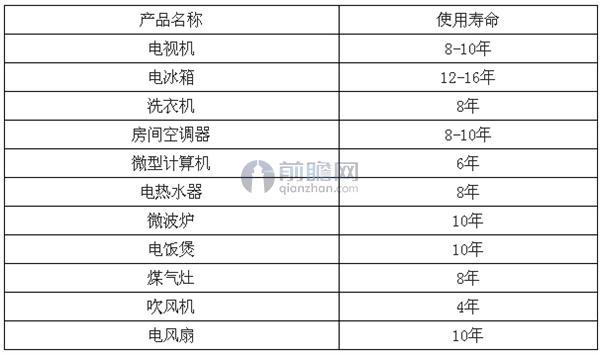 废弃电器电子产品回收处理