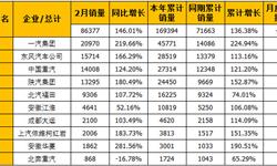 2月重卡企業銷量排行榜 <em>一汽</em>集團霸主地位穩固