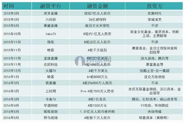 网络直播