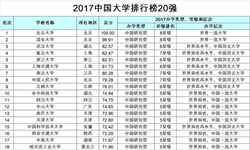 2017年中国大学<em>排行榜</em>：北大连续称霸10年