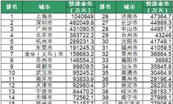 2017年各省市快递收入排行榜 上海市高居首位